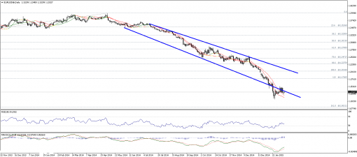 forex-technical-analysis-10022015-1.png