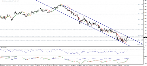 forex-technical-analysis-10022015-2.png