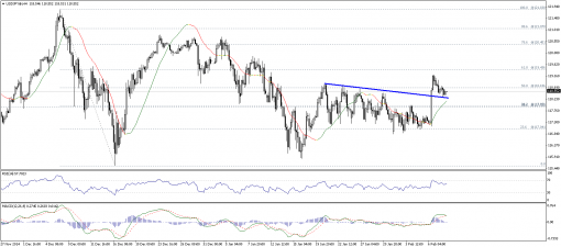 forex-technical-analysis-10022015-3.png