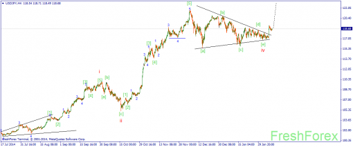 forex-wave-10022015-3.png