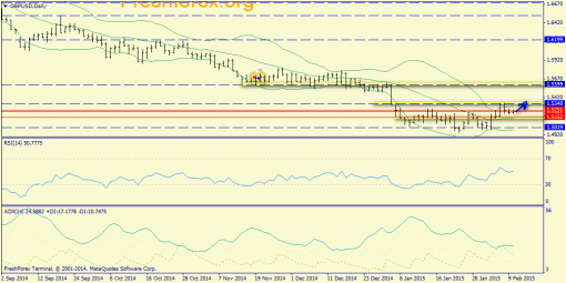 forex-trend-10022015-4.png