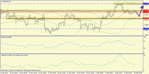 forex-trend-10022015-5.png