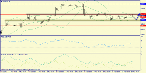 forex-trend-10022015-6.png