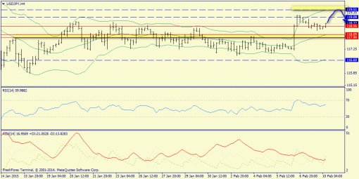 forex-trend-10022015-8.png