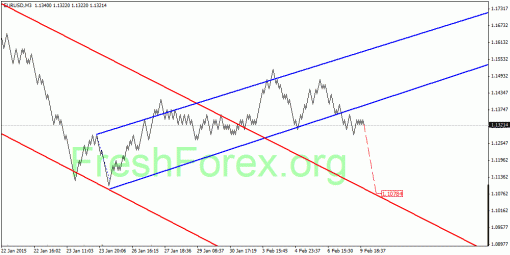 forex-quantum-analysis-10022015-1.gif