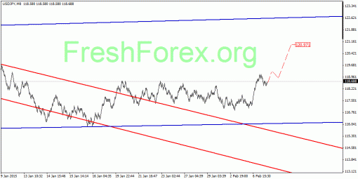 forex-quantum-analysis-10022015-3.gif