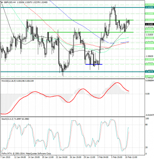 forex-analysis-gbpusd-11022015.jpg