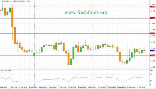 forex-fundamental-analysis-11022015-1.jpg