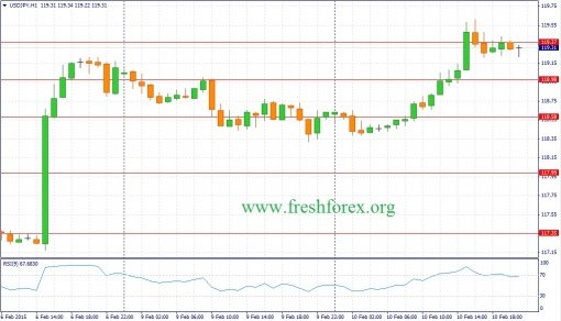 forex-fundamental-analysis-11022015-3.jpg