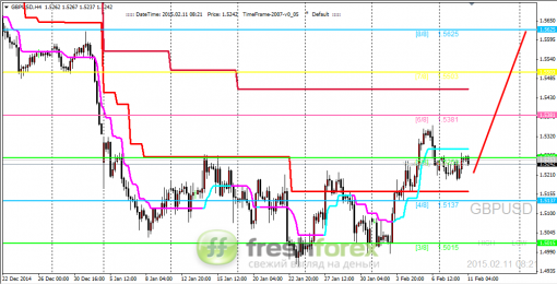 forex-trading-11022015-2.png