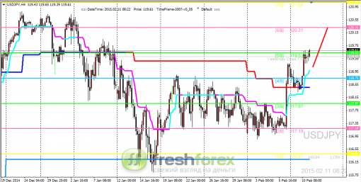 forex-trading-11022015-3.png