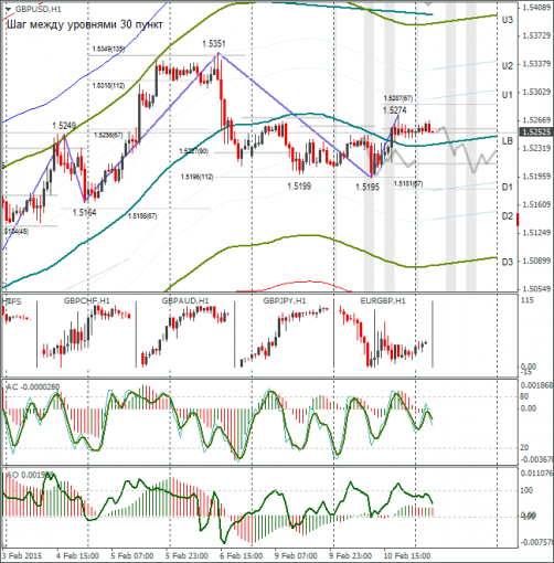 forex-gbpusd-11022015.png