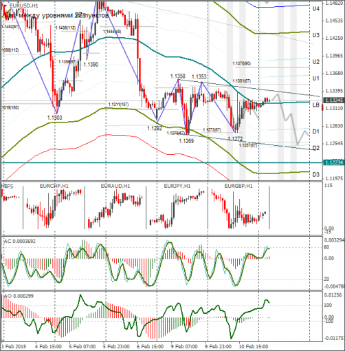 forex-eurusd-11022015.png