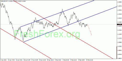 forex-quantum-analysis-11022015-1.gif