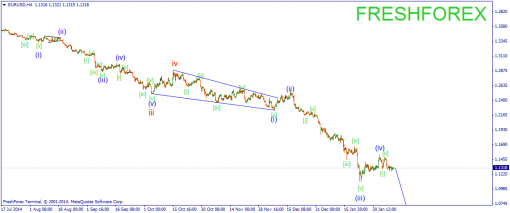 forex-wave-11022015-1.png