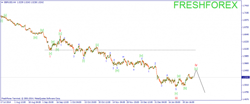 forex-wave-11022015-2.png