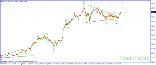 forex-wave-11022015-3.png