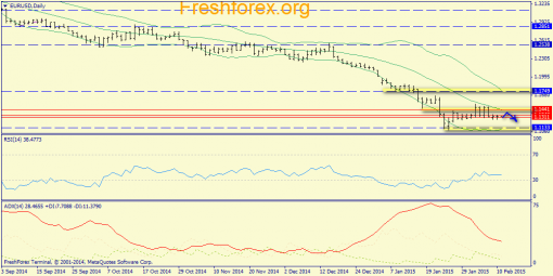 forex-trend-11022015-1.png