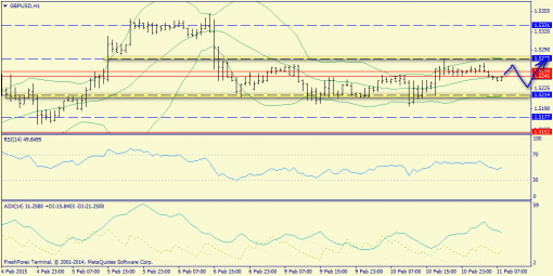 forex-trend-11022015-6.png