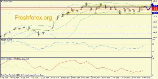 forex-trend-11022015-7.png