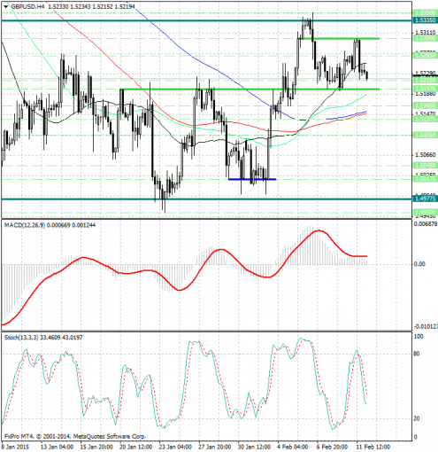 forex-analysis-gbpusd-12022015.jpg