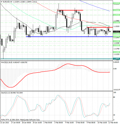 forex-analysis-eurusd-12022015.jpg