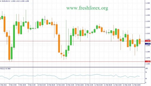 forex-fundamental-analysis-12022015-1.jpg