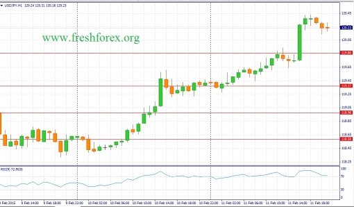 forex-fundamental-analysis-12022015-3.jpg