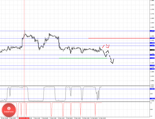 forex-fractal-analysis-12022015-1.png