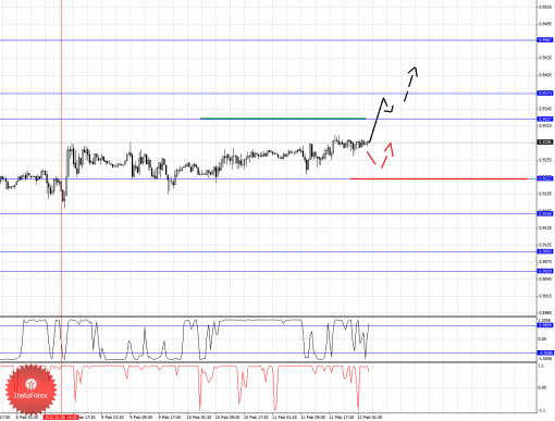 forex-fractal-analysis-12022015-3.png