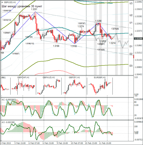 forex-gbpusd-12022015.png