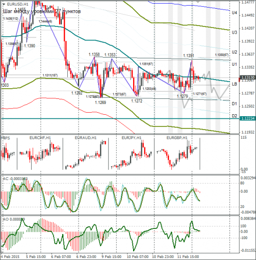 forex-eurusd-12022015.png