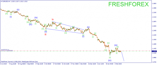 forex-wave-12022015-1.png