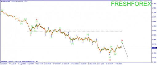 forex-wave-12022015-2.png
