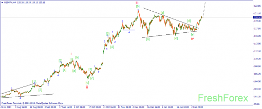 forex-wave-12022015-3.png