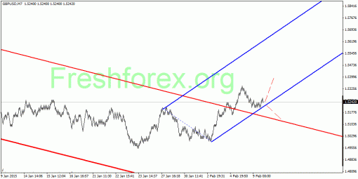 forex-quantum-analysis-12022015-2.gif