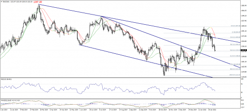gold-silver-12022015-1.png