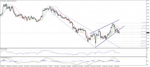 gold-silver-12022015-2.png
