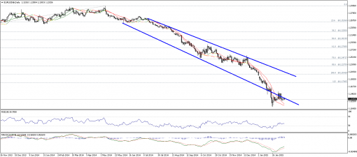 forex-technical-analysis-12022015-1.png