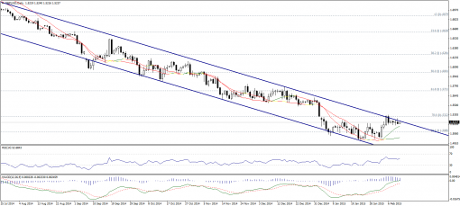 forex-technical-analysis-12022015-2.png