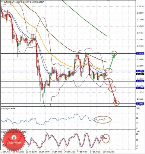 forex-eur-12022015-1.jpg