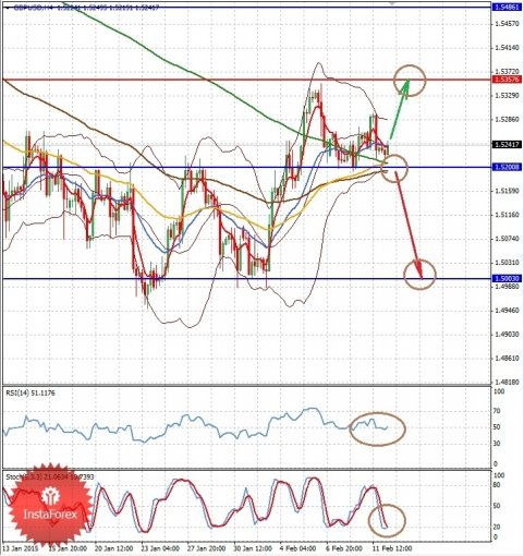 forex-eur-12022015-2.jpg