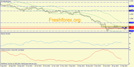 forex-trend-12022015-1.png