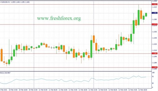 forex-fundamental-analysis-13022015-1.jpg