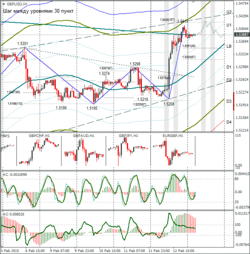 forex-gbpusd-13022015.png