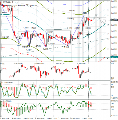 forex-eurusd-13022015.png