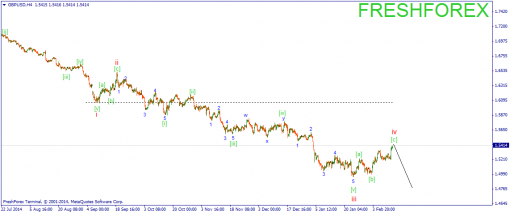 forex-wave-13022015-2.png