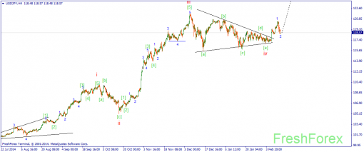 forex-wave-13022015-3.png