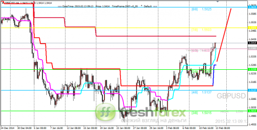 forex-trading-13022015-2.png
