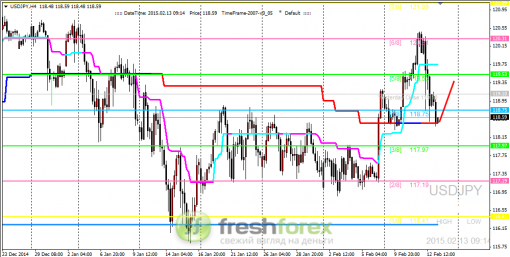 forex-trading-13022015-3.png
